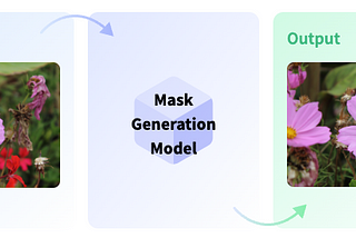 Exploring Hugging Face: Mask Generation