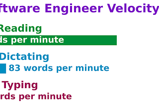 How I Dictate to LLMs for 3× Faster SWE Speed Versus Typing