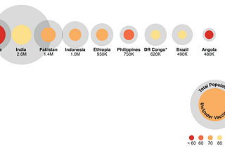 Visualizing Global Immunization Rates with The World Health Org, 2019.