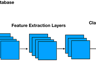 What is Self-Supervised-Learning in computer vision? A simple Introduction.