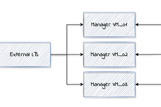 The ‘what if’ technique, a simple tool to become a better software engineer