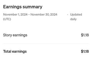 I made $2,000 on Medium