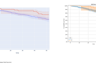 Survival Curves in KNIME with Python and Plotly