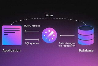 MySQL Query Cache with ReadySet