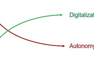 Corona or Google & Co: The data protection discussion distracts from the real problem