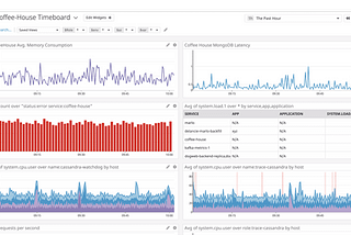 Mastering User Behavior Tracking: Supercharge Your “Django App” with “Datadog” Monitoring