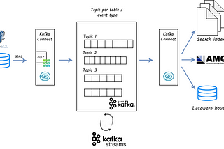 Kafka Streams - Suppress surprise