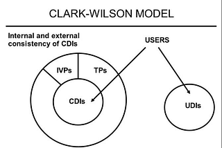 CISSP — Security Models Notes