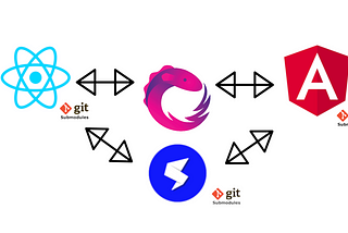 Micro frontends: Cross-application communication with Single-Spa and RxJS.