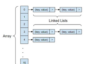 Barclays Java Spring-Boot Micro-service Interview Question with answer 2024