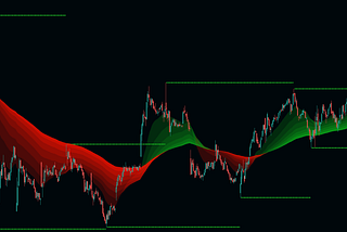 Technical Indicators — What’s Useful & What Isn’t | Lux Algo