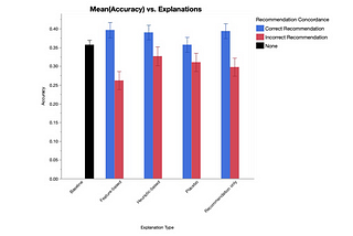 How machine-learning recommendations influence clinician treatment selections: the example of the…