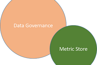 Understanding Metric store and it’s relevance in Insurance Industry.