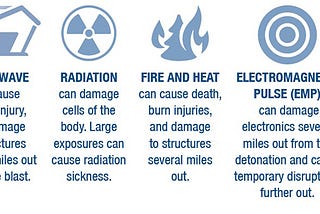 Nuclear Fallout: What It Is and What to Do