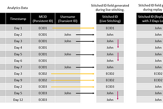 A Deep Dive into Adobe’s Cross-Channel Analytics