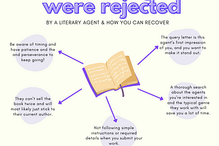 Snagging a Literary Agent: Why You Got Rejected