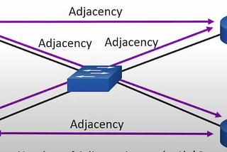 How Single-Area and Multi-Area OSPF works