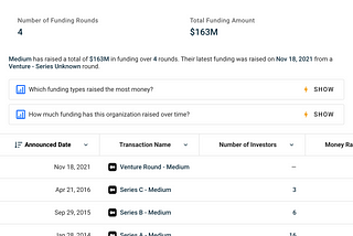 If You Don’t Like What’s Happening on Medium…Let Their Investors Know