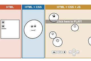 A simple re-introduction to JavaScript