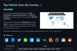 top gitHub users by country