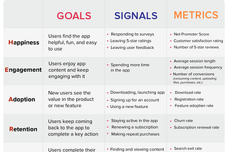 Google HEART framework for metrics