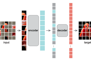 論文筆記 (MAE)— Masked Autoencoders Are Scalable Vision Learners