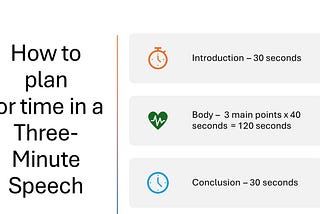 How to plan for time in a quick speech