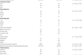 Logistic Regression For Bitcoin Trading