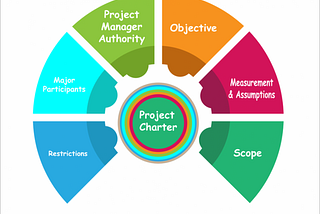 The Ultimate Project Charter Expedition: From Zero to Hero
