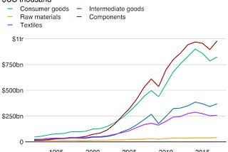 O fim da era Made in China