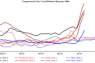 Seasons of Covid 2 (in charts)