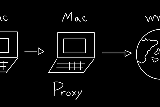 Macでお手軽ProxyサーバBigSur編