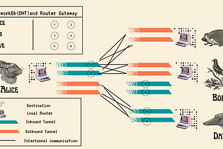 Overlay Networks x OPSEC