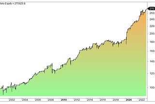 MACD and RSI Strategy