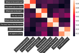 From Query to Meaning; Reshaping the Landscape of Google Search Results Through Semantic Search.