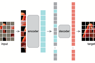 How to Implement State-of-the-Art Masked AutoEncoders (MAE)