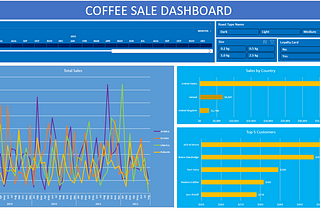 Designing an Interactive Coffee Sales Dashboard in Microsoft Excel: A Step-by-Step Guide