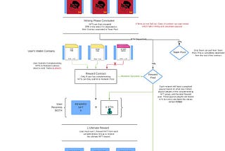 WacDonald’s Cryptopoly Whitepaper