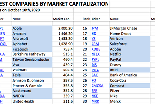 The Transformation of Public Markets