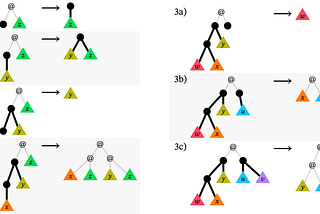 A visual introduction to tree calculus