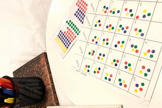 The colored dots productivity system