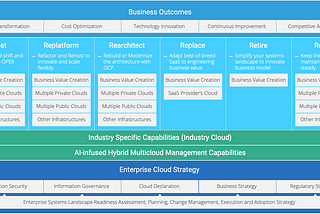 The R’s of Hybrid Cloud Strategy