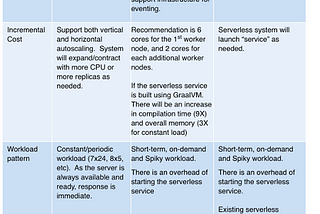 42: Serverless is the answer to everything — Part 2