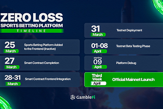 🎲 Zero Loss Sports Betting Platform Release Timeline ⏳