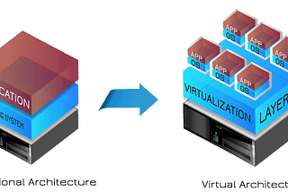 An Intro to Virtualization