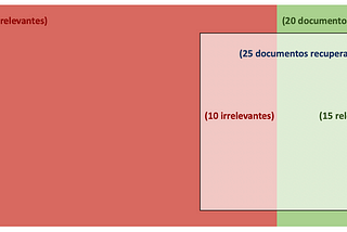 Como o elasticsearch decide o que é relevante e ordena o resultado de uma busca?