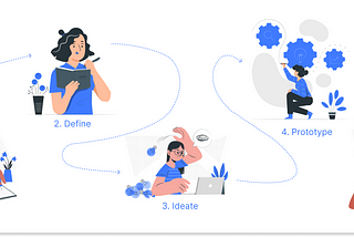 Improving the Bedroom experience — A Design Thinking Case Study