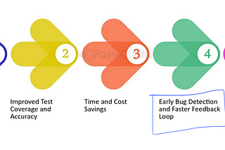 This skill is called ‘Early…’ in Software Testing