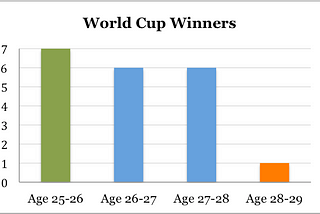 Is age all that matters? Predicting the Euro 2016 Winner