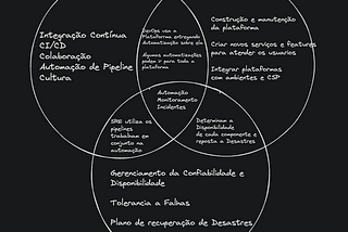 Platform Engineering – Nunca mais DevOps e SRE?!